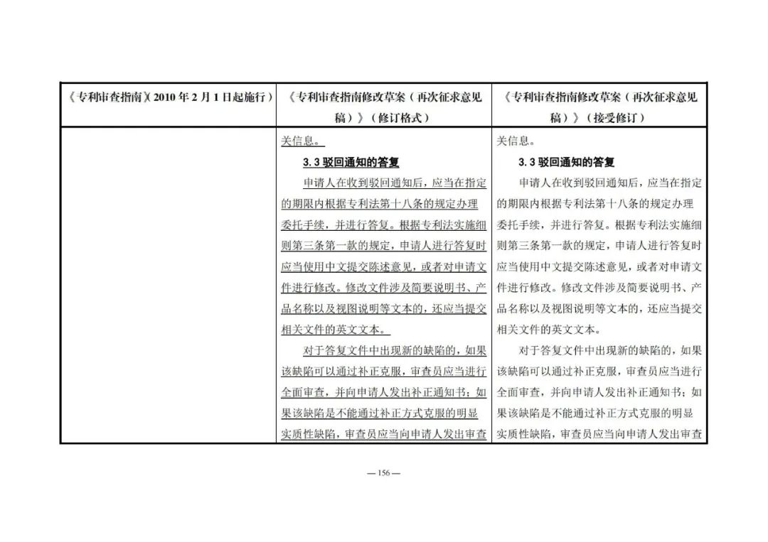 《專利審查指南修改草案（再次征求意見稿）》發(fā)布 | 附修改對照表