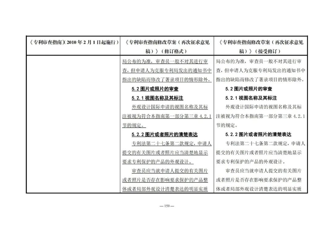 《專利審查指南修改草案（再次征求意見稿）》發(fā)布 | 附修改對照表