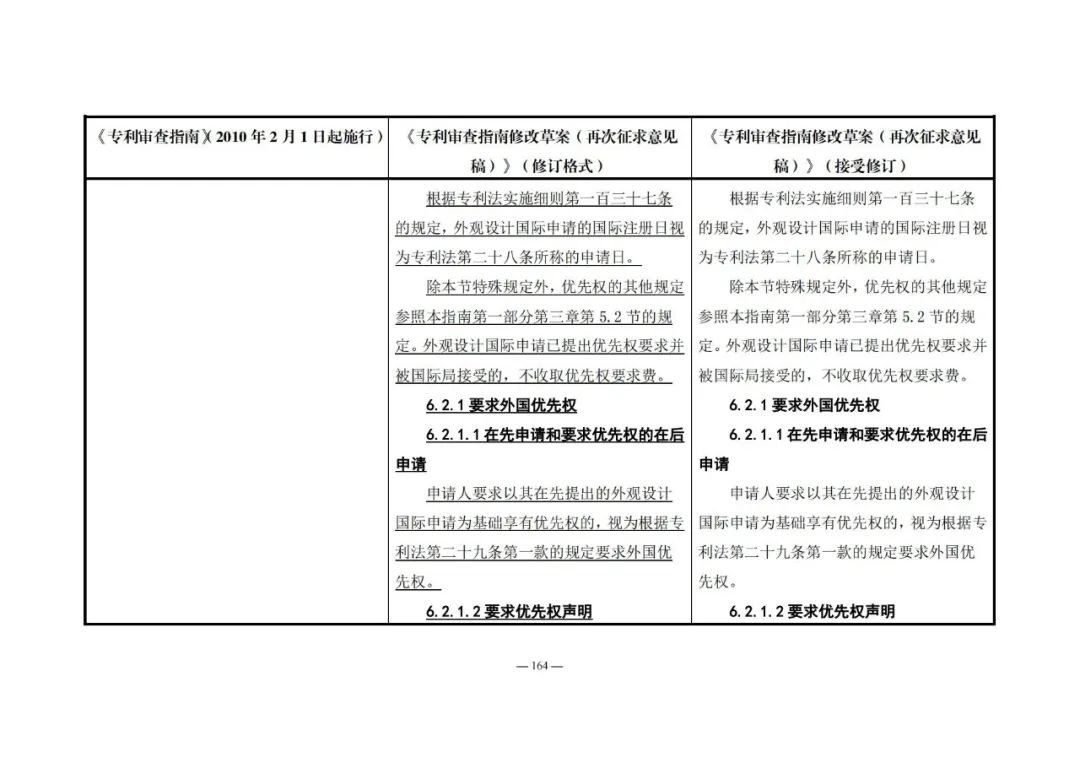 《專利審查指南修改草案（再次征求意見稿）》發(fā)布 | 附修改對照表