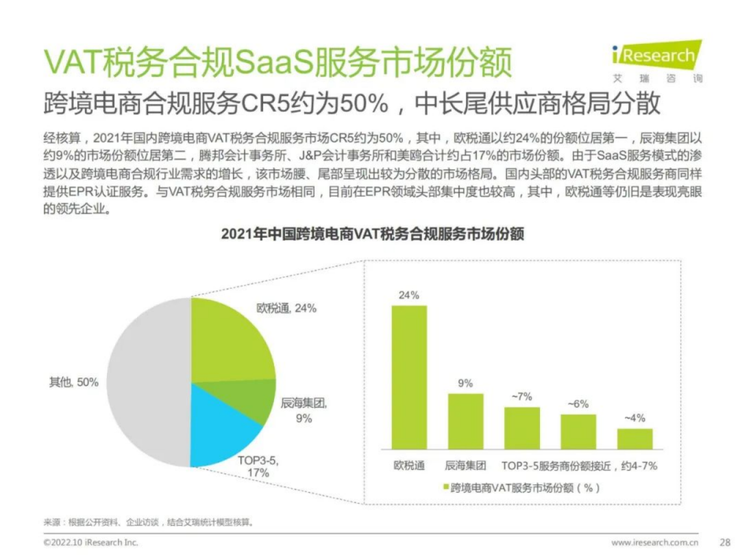 穩(wěn)居中國VAT行業(yè)TOP榜單！歐稅通雙11驚喜福利來襲