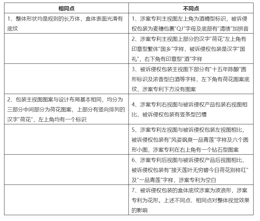 酒類包裝外觀設(shè)計(jì)專利侵權(quán)的判斷