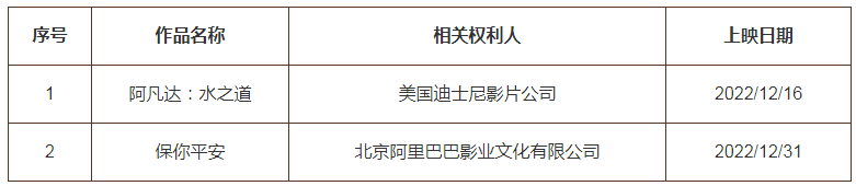 #晨報(bào)#博泰、上汽通用五菱與騰訊知識(shí)產(chǎn)權(quán)糾紛案達(dá)成和解；阿根廷奪冠！“球王梅西”商標(biāo)申請(qǐng)被駁回