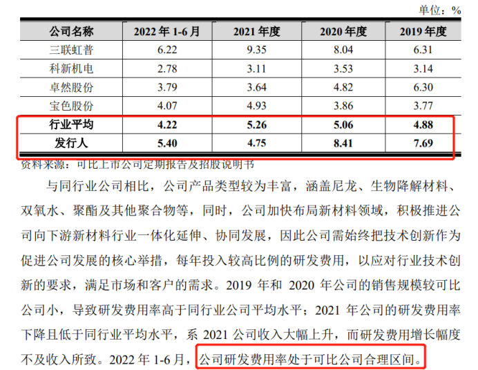 惠通科技IPO：兩起專利糾紛索賠破億元？