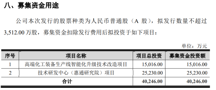 惠通科技IPO：兩起專利糾紛索賠破億元？